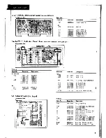 Предварительный просмотр 8 страницы Sansui AU-G33X Service Manual