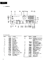 Предварительный просмотр 12 страницы Sansui AU-X711 Service Manual