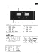 Preview for 11 page of Sansui BA-2000 Service Manual