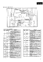 Preview for 5 page of Sansui CD-X501i Service Manual