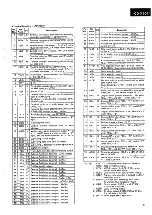 Preview for 7 page of Sansui CD-X501i Service Manual