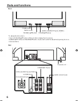 Preview for 6 page of Sansui DTV2760A Owner'S Manual