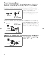 Preview for 8 page of Sansui DTV2760A Owner'S Manual