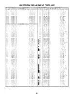 Preview for 15 page of Sansui DTV2798A Service Manual