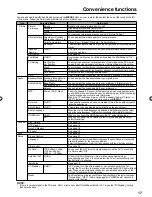 Preview for 17 page of Sansui HDLCD185W Owner'S Manual