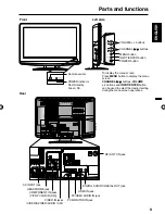 Предварительный просмотр 9 страницы Sansui HDLCD1912C Owner'S Manual