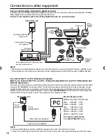 Preview for 14 page of Sansui HDLCD1955B Owner'S Manual