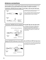 Preview for 10 page of Sansui HDLCD2600A Owner'S Manual