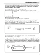 Preview for 11 page of Sansui HDLCD3200A Owner'S Manual