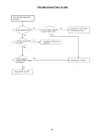 Preview for 22 page of Sansui HDLCD3200C Service Manual