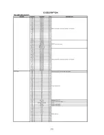 Preview for 25 page of Sansui HDLCD3200C Service Manual