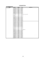 Preview for 28 page of Sansui HDLCD3200C Service Manual