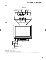 Preview for 9 page of Sansui HDLCDVD190 Owner'S Manual