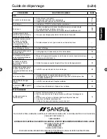 Preview for 77 page of Sansui HDLCDVD195B Owner'S Manual