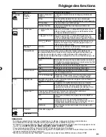 Предварительный просмотр 69 страницы Sansui HDLCDVD195C Owner'S Manual