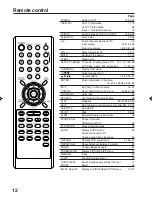 Preview for 12 page of Sansui HDLCDVD320A Owner'S Manual