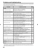 Preview for 44 page of Sansui HDLCDVD320A Owner'S Manual