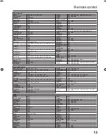 Preview for 13 page of Sansui HDPDP4250 Owner'S Manual