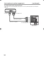 Preview for 12 page of Sansui HDTV3000 Owner'S Manual