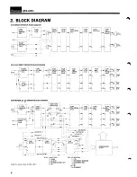 Предварительный просмотр 4 страницы Sansui QRX-6001 Service Manual