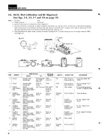 Предварительный просмотр 10 страницы Sansui QRX-6001 Service Manual