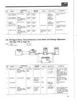 Предварительный просмотр 9 страницы Sansui QRX-7500 Service Manual