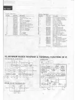 Предварительный просмотр 16 страницы Sansui RZ-1000 Service Manual