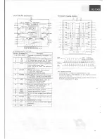 Предварительный просмотр 18 страницы Sansui RZ-1000 Service Manual