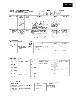 Preview for 5 page of Sansui SC-5300 Service Manual