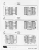 Предварительный просмотр 28 страницы Sansui SE-8X Operating Instructions Manual