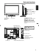 Preview for 9 page of Sansui SLED1928 Owner'S Manual