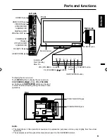 Preview for 9 page of Sansui SLED2280A Owner'S Manual