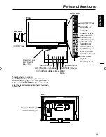 Preview for 9 page of Sansui SLED3280 Owner'S Manual