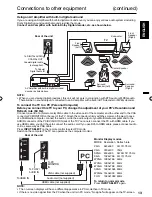 Preview for 13 page of Sansui SLED3280 Owner'S Manual