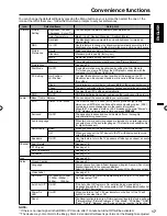 Preview for 17 page of Sansui SLED3280 Owner'S Manual