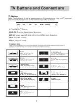 Предварительный просмотр 10 страницы Sansui SLED5015 User Manual