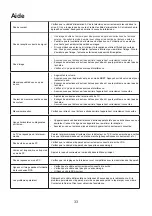 Предварительный просмотр 72 страницы Sansui SLED5015 User Manual