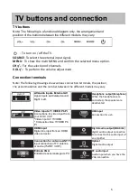 Предварительный просмотр 5 страницы Sansui SMX2219 User Manual