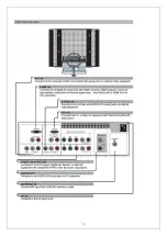 Предварительный просмотр 11 страницы Sansui SV3215 LCD Service Manual