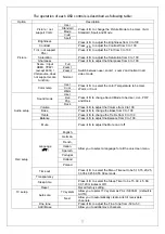 Preview for 14 page of Sansui SV3215 LCD Service Manual