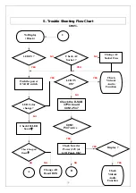 Preview for 19 page of Sansui SV3215 LCD Service Manual