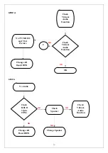 Предварительный просмотр 21 страницы Sansui SV3215 LCD Service Manual