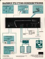 Preview for 15 page of Sansui TU-7700 Operating Instructions Manual