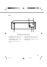 Preview for 11 page of Sansui VCR4510A Owner'S Manual