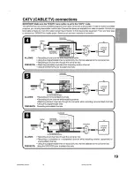 Preview for 19 page of Sansui VRDVD4005 Owner'S Manual