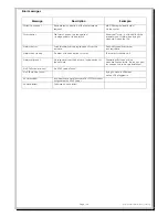 Preview for 46 page of Sansui WLD+201L User Manual