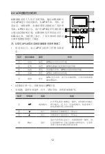 Preview for 19 page of Santak CASTLE 200KS User Manual