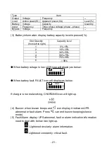 Preview for 28 page of Santak CASTLE On-Line Series User Manual