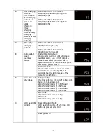 Preview for 18 page of Santak SMAX 3000 User Manual