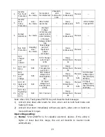 Preview for 27 page of Santak SMAX 3000 User Manual